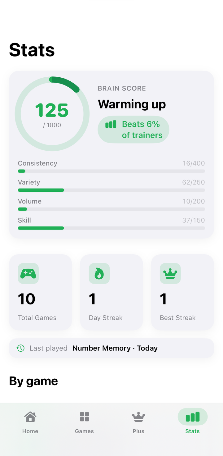 Neuroo stats screen with Brain Score of 125 out of 1000